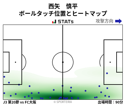 ヒートマップ - 西矢　慎平