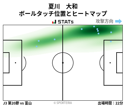 ヒートマップ - 夏川　大和