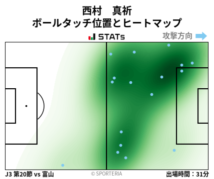 ヒートマップ - 西村　真祈