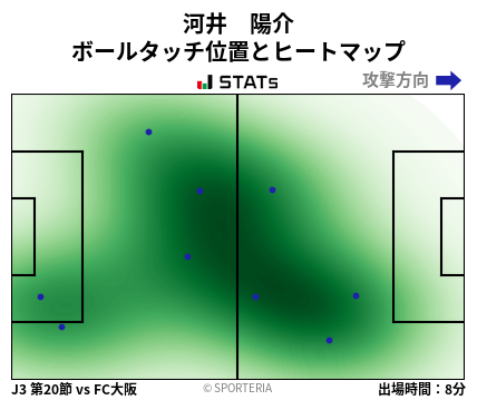 ヒートマップ - 河井　陽介
