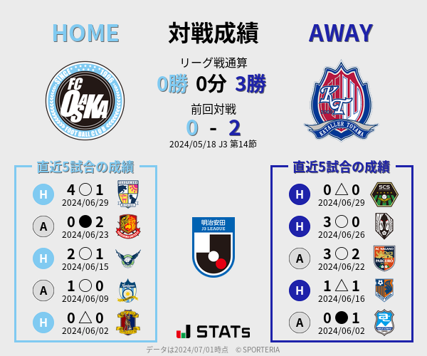 前節までの対戦成績