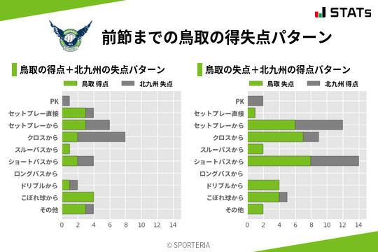 得失点パターン