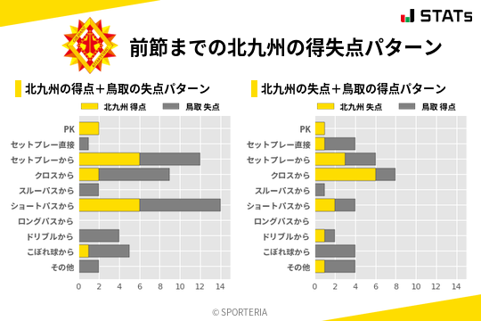 得失点パターン