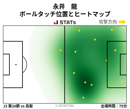 ヒートマップ - 永井　龍