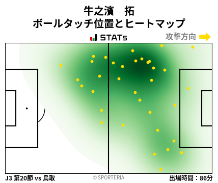 ヒートマップ - 牛之濱　拓