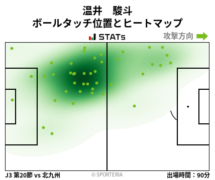 ヒートマップ - 温井　駿斗