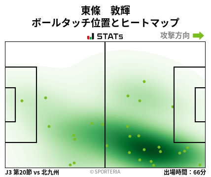 ヒートマップ - 東條　敦輝