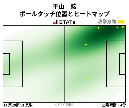 ヒートマップ - 平山　駿