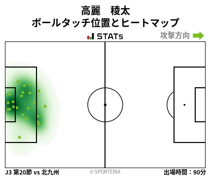 ヒートマップ - 高麗　稜太