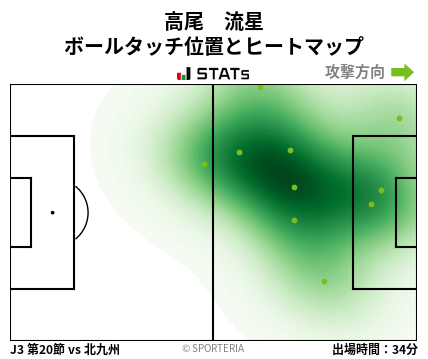 ヒートマップ - 高尾　流星