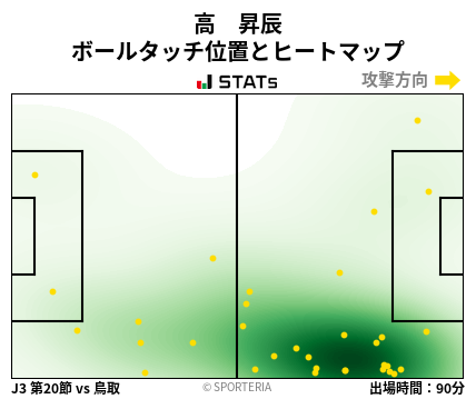 ヒートマップ - 高　昇辰