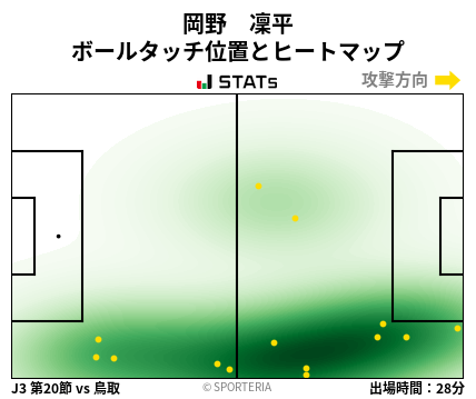 ヒートマップ - 岡野　凜平