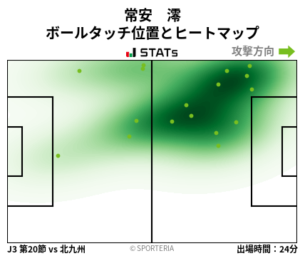 ヒートマップ - 常安　澪