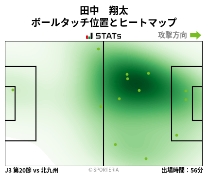 ヒートマップ - 田中　翔太