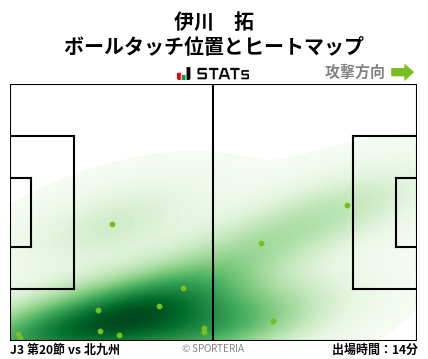 ヒートマップ - 伊川　拓