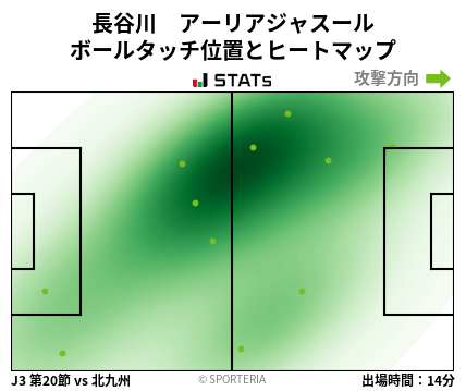 ヒートマップ - 長谷川　アーリアジャスール