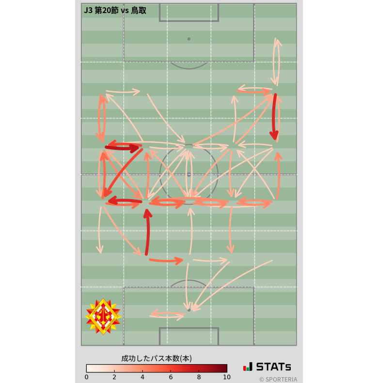 エリア間パス図