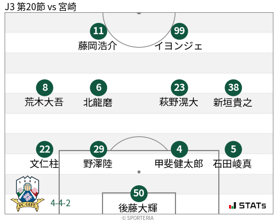 フォーメーション図