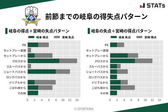 得失点パターン