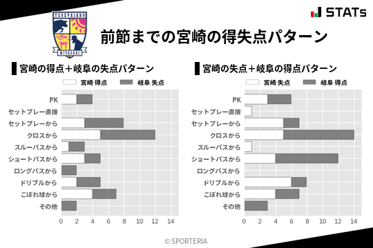 得失点パターン