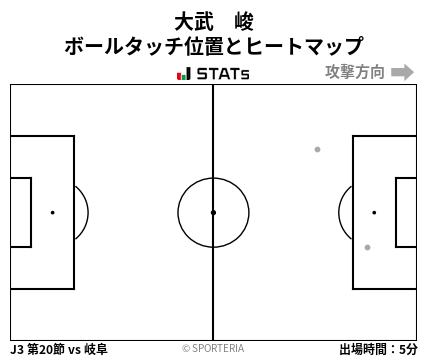 ヒートマップ - 大武　峻