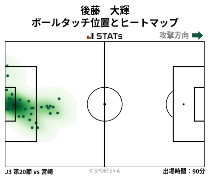 ヒートマップ - 後藤　大輝
