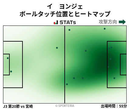 ヒートマップ - イ　ヨンジェ