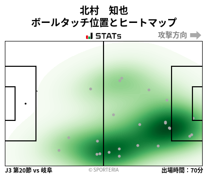 ヒートマップ - 北村　知也