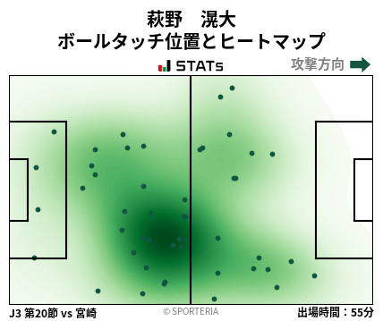 ヒートマップ - 萩野　滉大