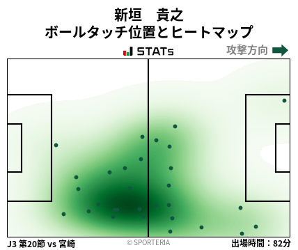 ヒートマップ - 新垣　貴之