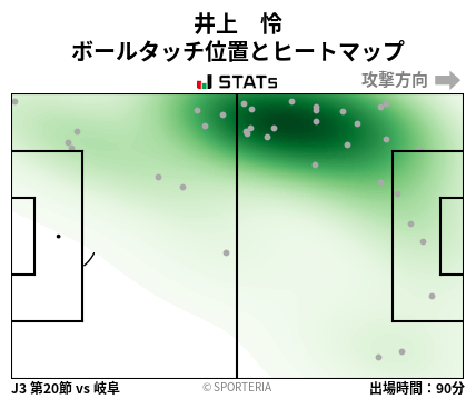 ヒートマップ - 井上　怜