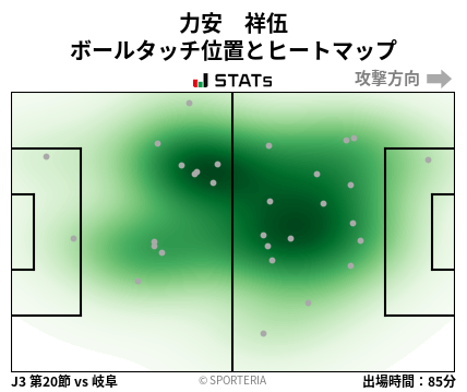 ヒートマップ - 力安　祥伍