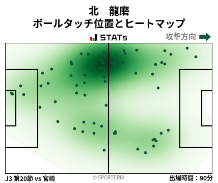 ヒートマップ - 北　龍磨