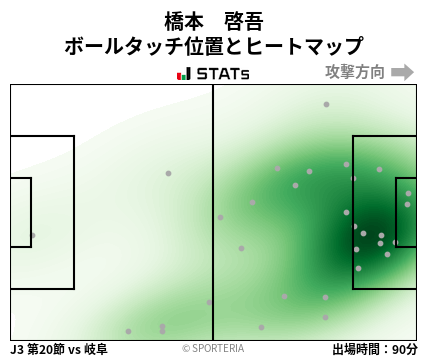 ヒートマップ - 橋本　啓吾