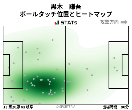 ヒートマップ - 黒木　謙吾