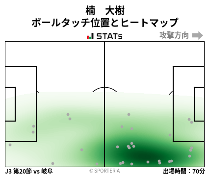ヒートマップ - 楠　大樹