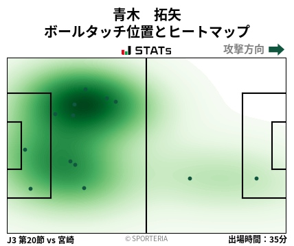 ヒートマップ - 青木　拓矢