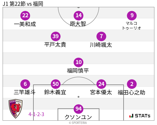 フォーメーション図