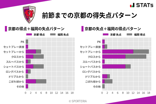 得失点パターン