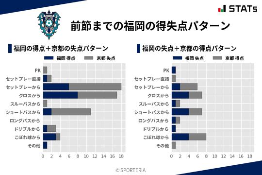 得失点パターン