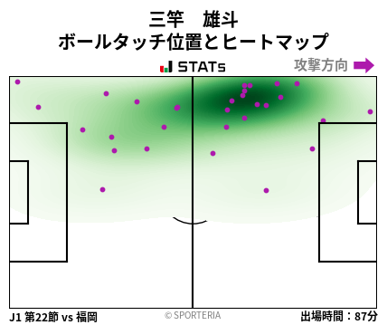 ヒートマップ - 三竿　雄斗
