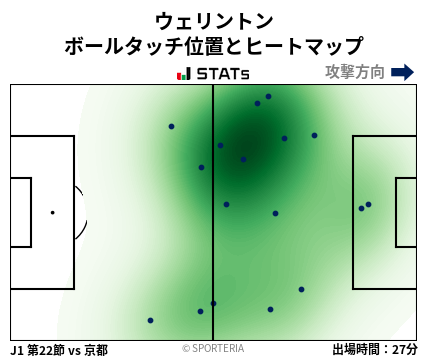 ヒートマップ - ウェリントン