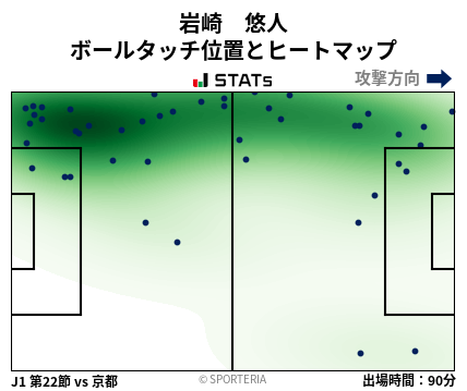 ヒートマップ - 岩崎　悠人