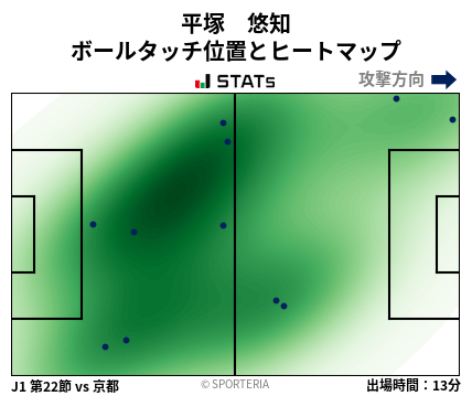 ヒートマップ - 平塚　悠知