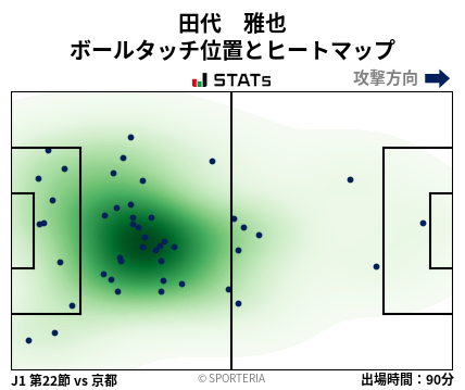ヒートマップ - 田代　雅也