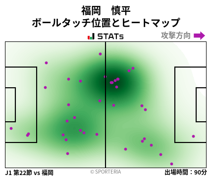 ヒートマップ - 福岡　慎平