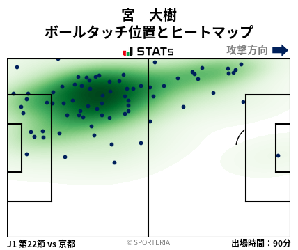 ヒートマップ - 宮　大樹