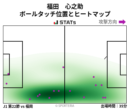 ヒートマップ - 福田　心之助