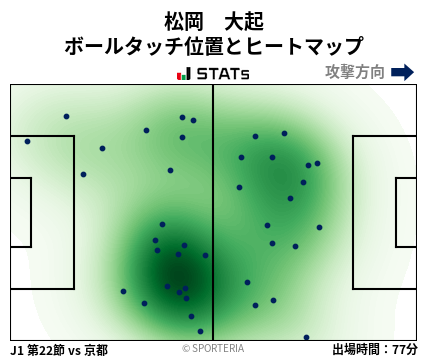 ヒートマップ - 松岡　大起