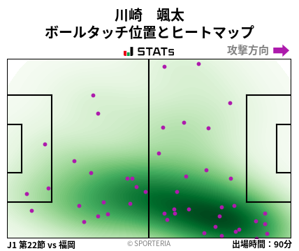 ヒートマップ - 川崎　颯太